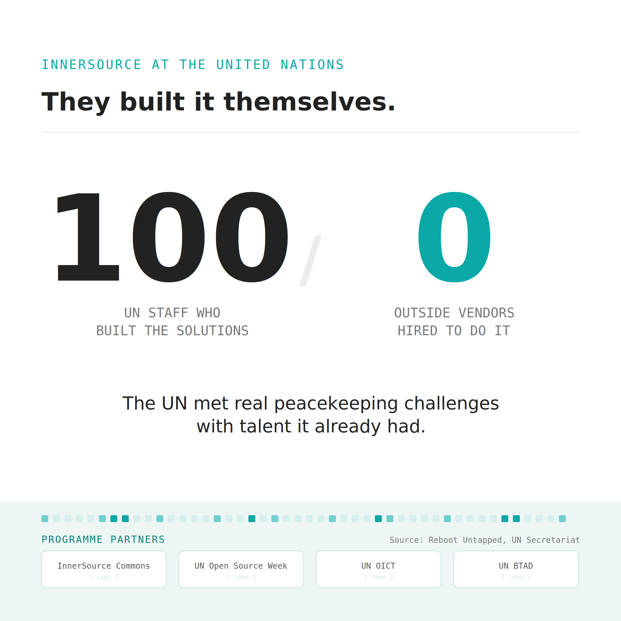 They built it themselves: 100 UN staff, 0 outside vendors hired to do it. The UN met real peacekeeping challenges with talent it already had.