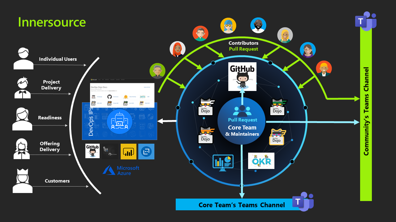 microsoft devops case study